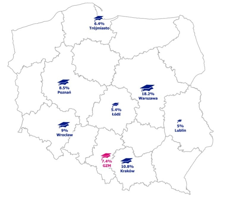 Kartogram - odsetek studentów w poszczególnych ośrodkach naukowych w Polsce. GZM - 7,4%